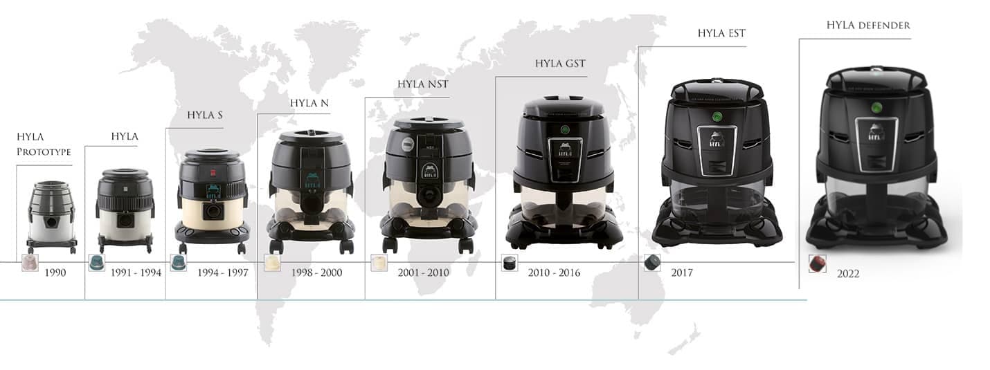 Razvoj naprav HYLA: HYLA Prototype 1990, HYLA 1991–1994, HYLA S 1994–1997, HYLA N 1998–2000, HYLA NST 2001–2010, HYLA GST 2010–2016, HYLA EST 2017 in HYLA defender 2022
